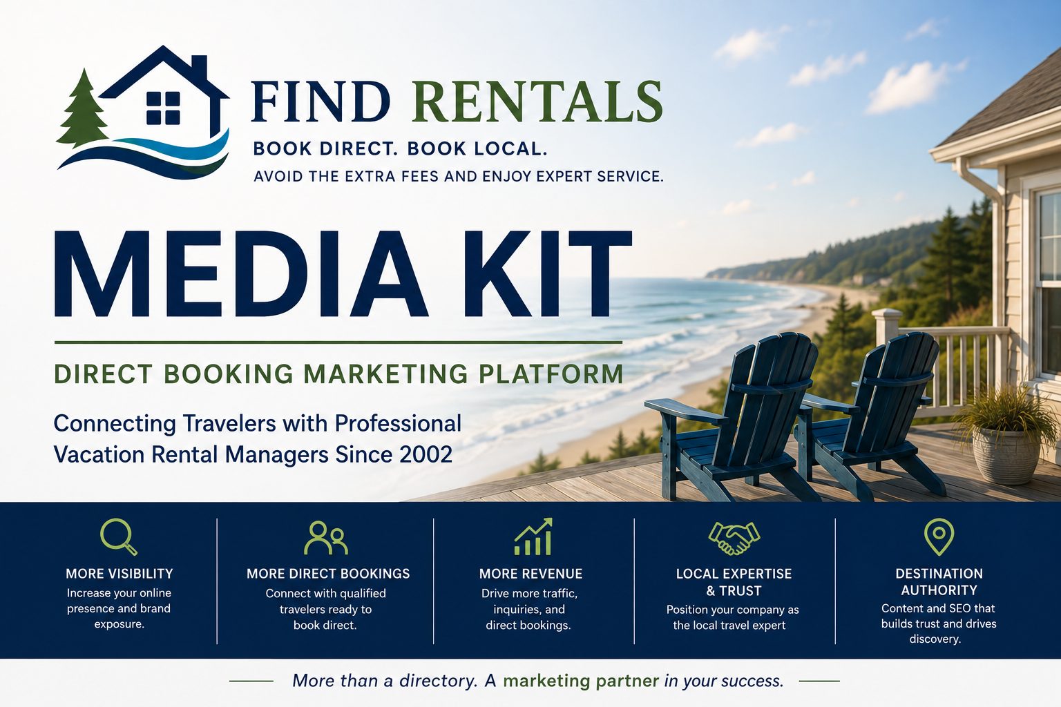 Find Rentals Media Kit | Direct Booking Marketing Platform