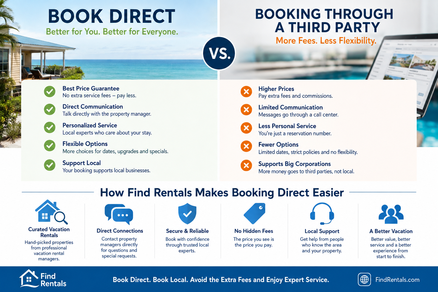 Direct Booking Funnel for Vacation Rentals