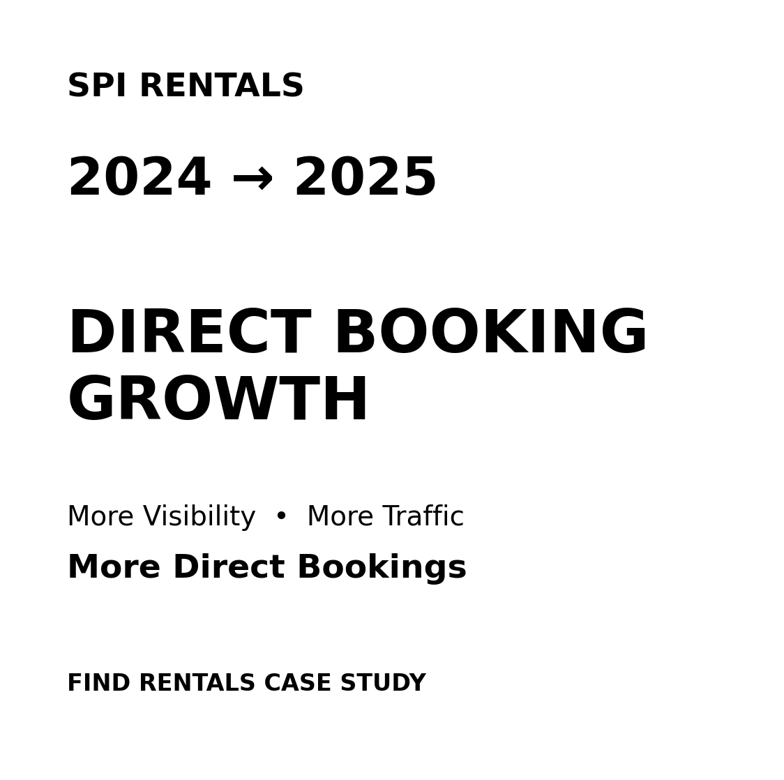 SPI Rentals Yearly Comparison Case Study